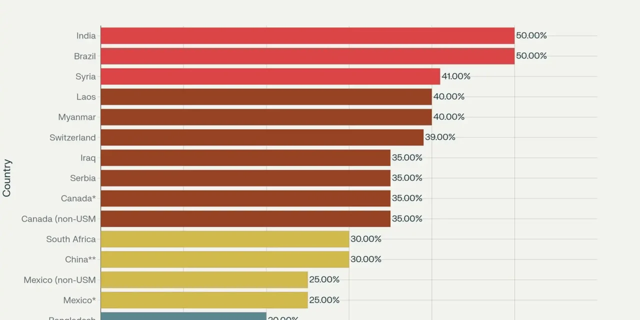 Trump Tariffs 2025: Global Impact & Economic Analysis