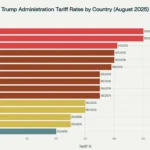 Trump Tariff 2025
