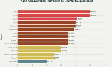 Trump Tariffs 2025: Global Impact & Economic Analysis