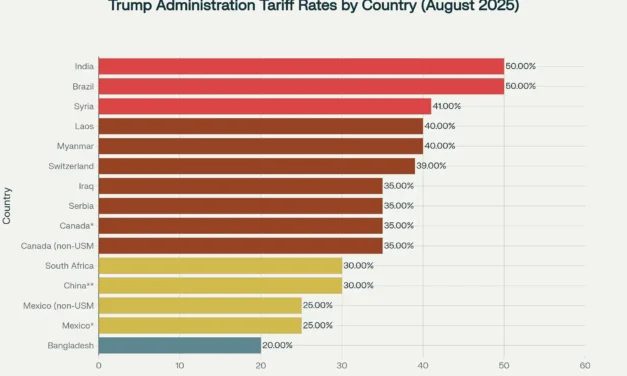 Trump Tariffs 2025: Global Impact & Economic Analysis