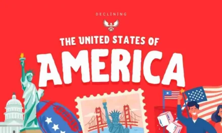 Why US is Losing its Credibility in 2025