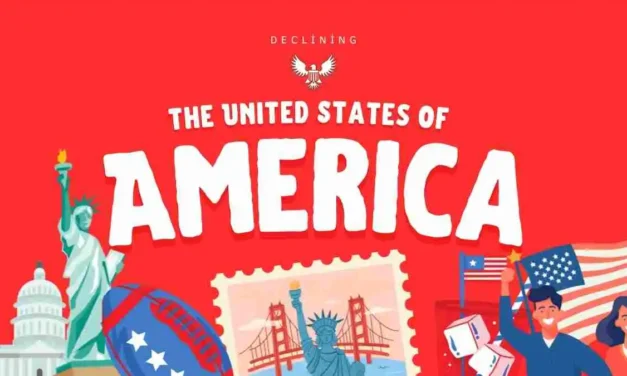 Why US is Losing its Credibility in 2025